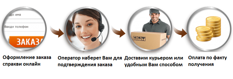 Оформить медицинскую справку с доставкой